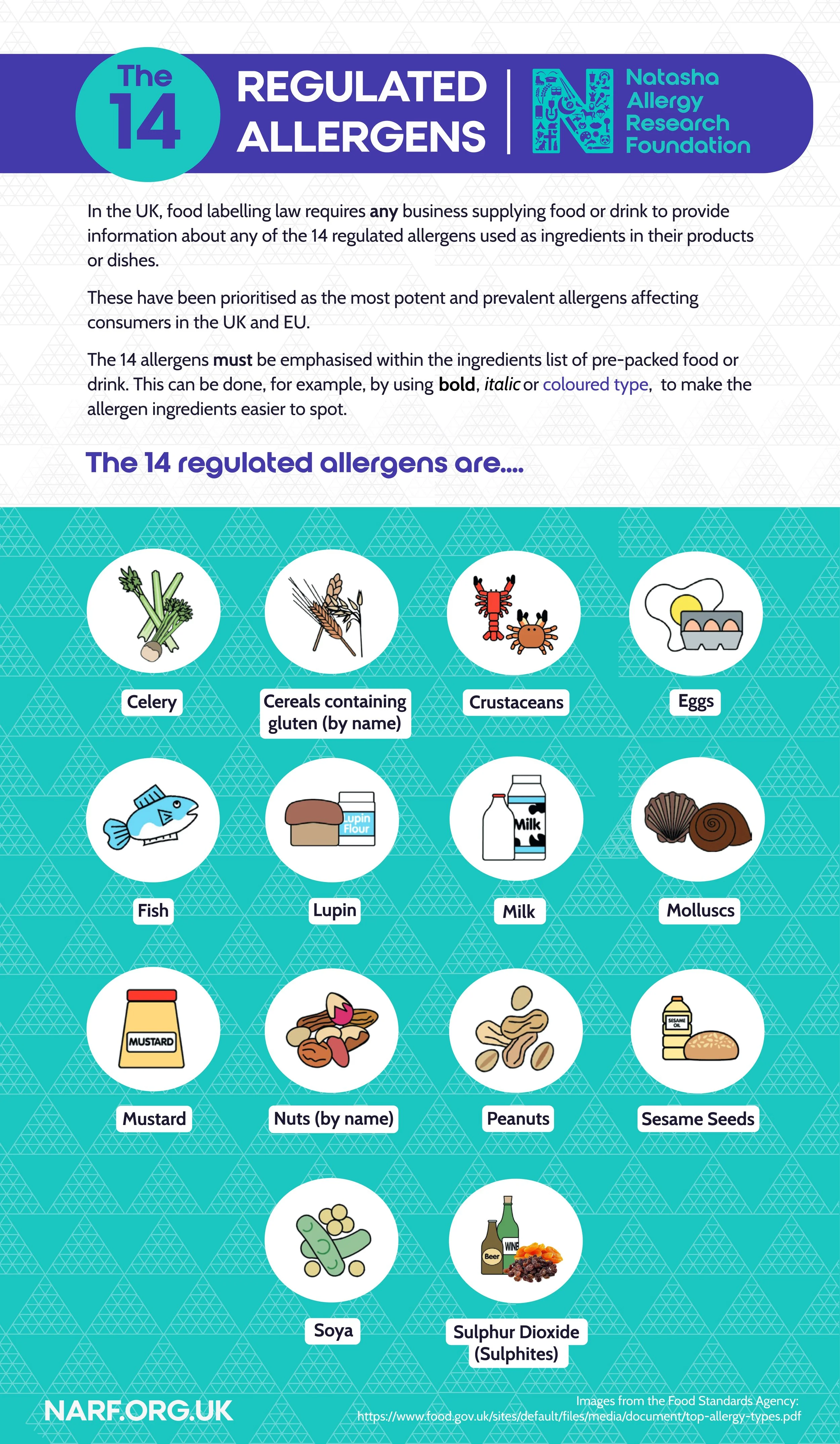 the 14 regulated allergens are? - a free poster to download — the